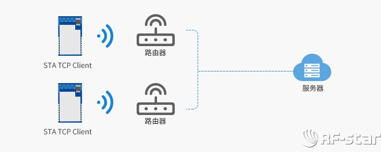 無線通信方案廠商