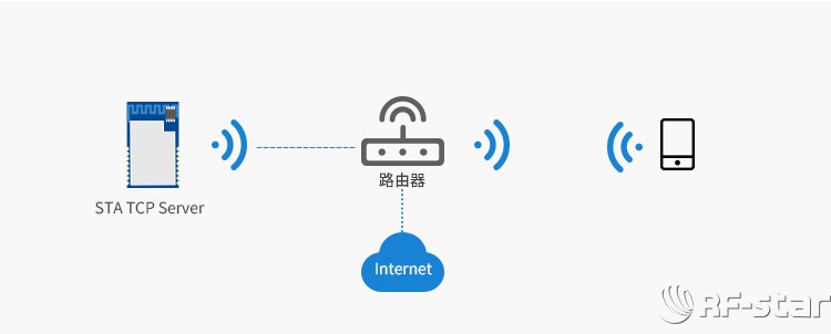 無線通信方案廠商