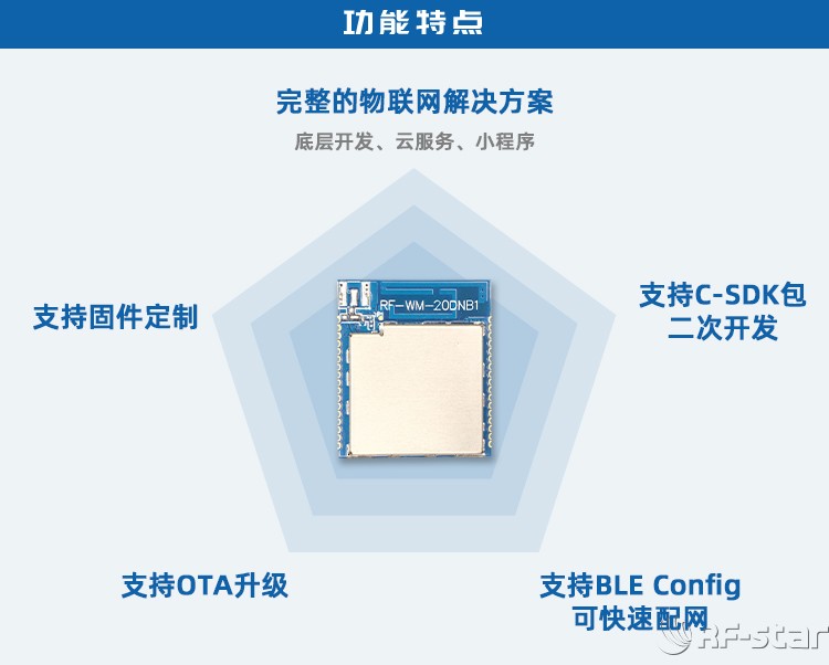 無線通信方案廠商