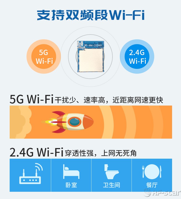 無線通信方案廠商