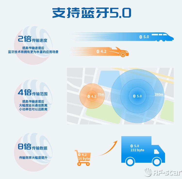 無線通信方案廠商