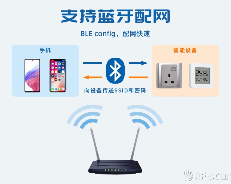 無線通信方案廠商