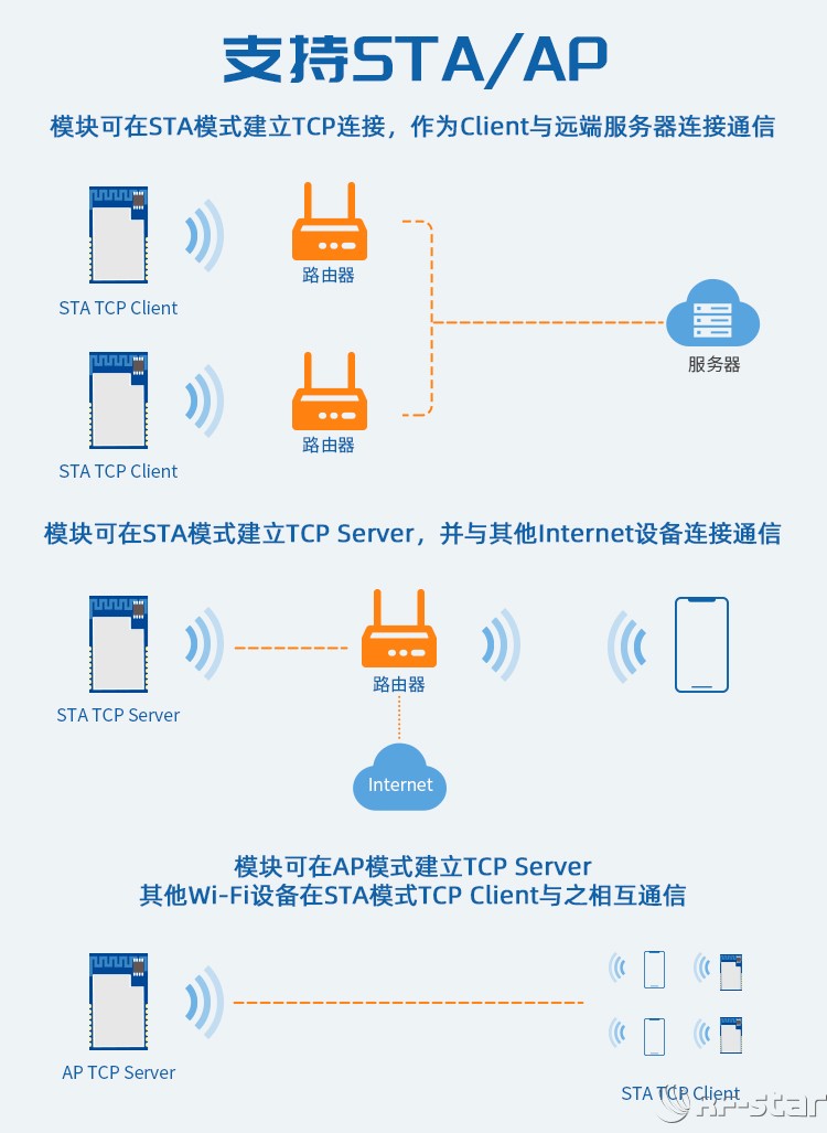 無線通信方案廠商