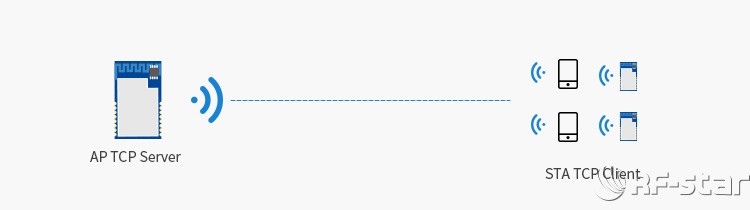 無線通信方案廠商