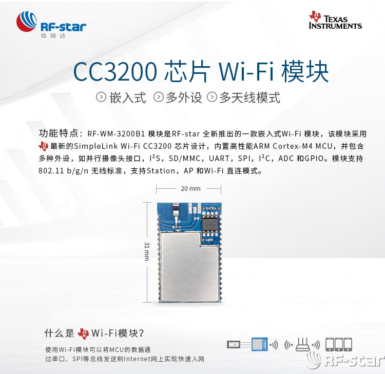 無線通信方案廠商