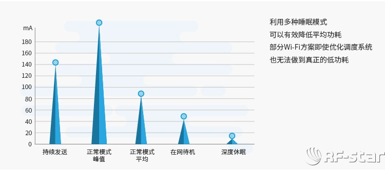無線通信方案廠商