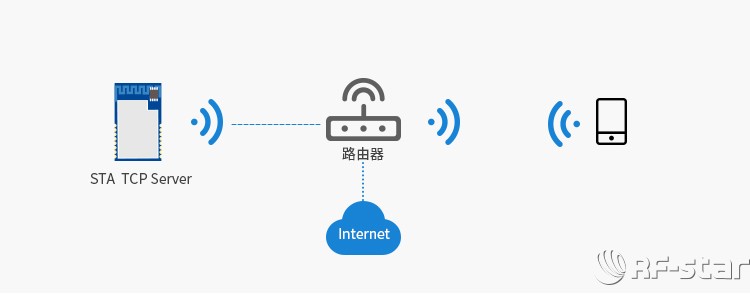 無線通信方案廠商