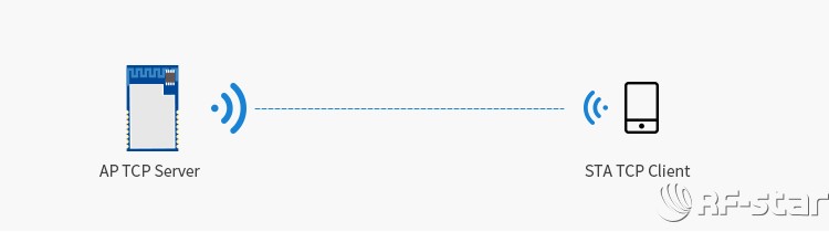 無線通信方案廠商