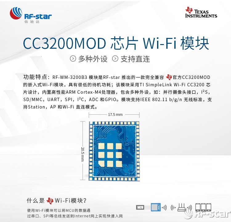 無線通信方案廠商