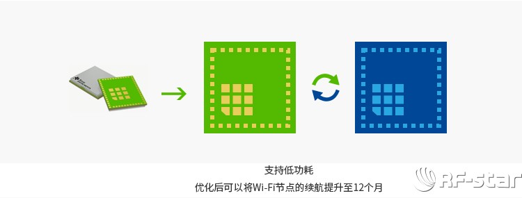 無線通信方案廠商