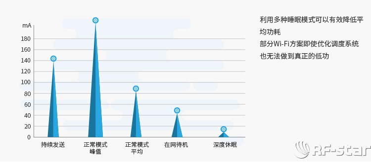 無線通信方案廠商