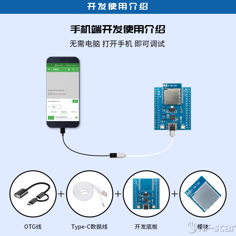 無線通信方案廠商