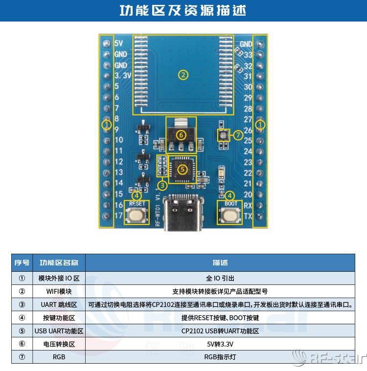 無線通信方案廠商