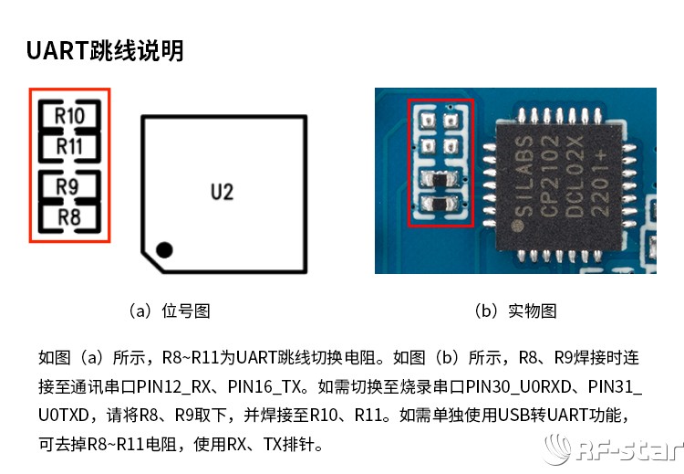 無線通信方案廠商
