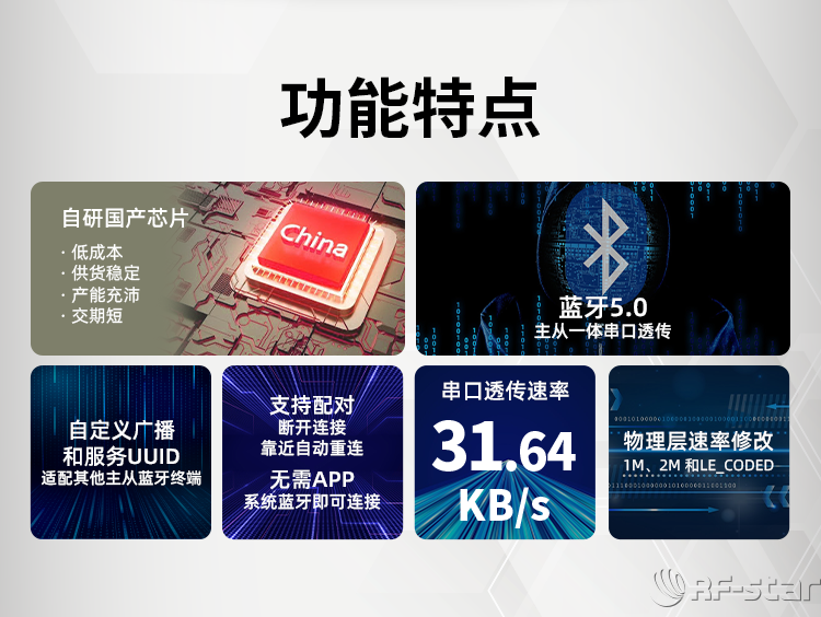 無線通信方案廠商