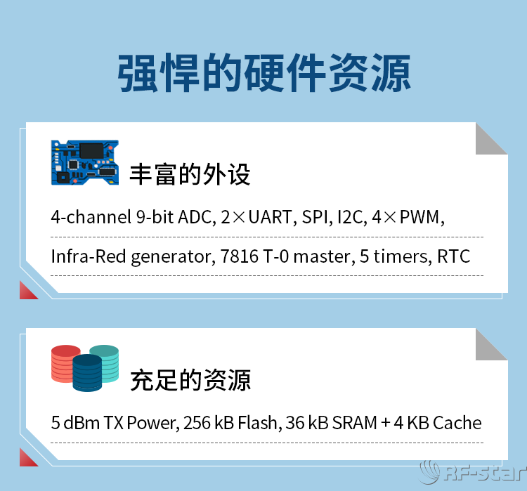 無線通信方案廠商