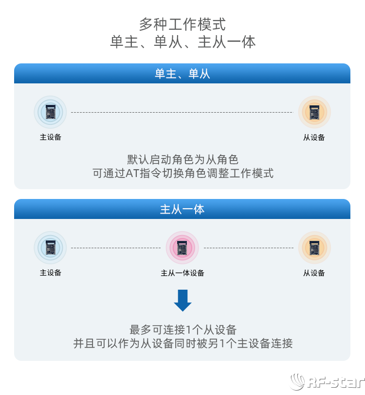無線通信方案廠商