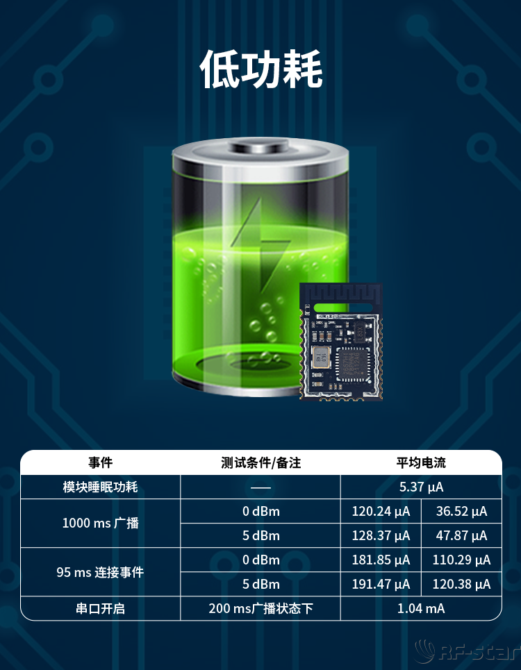 無線通信方案廠商