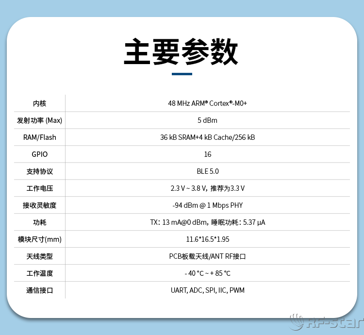 無線通信方案廠商