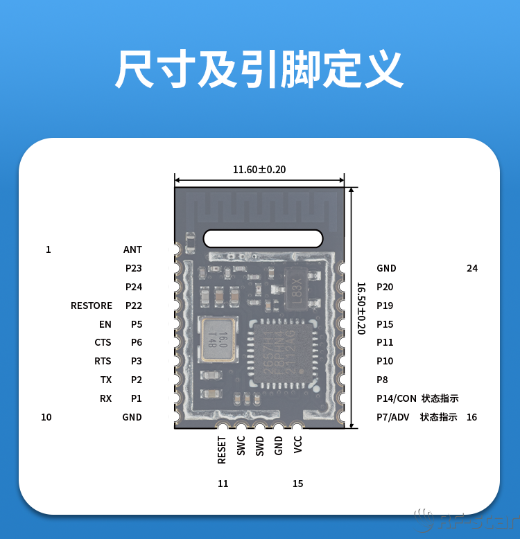 無線通信方案廠商
