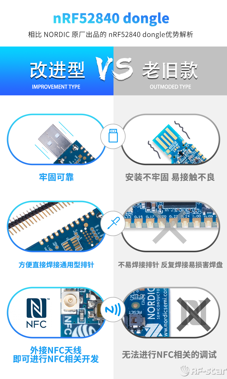 無線通信方案廠商
