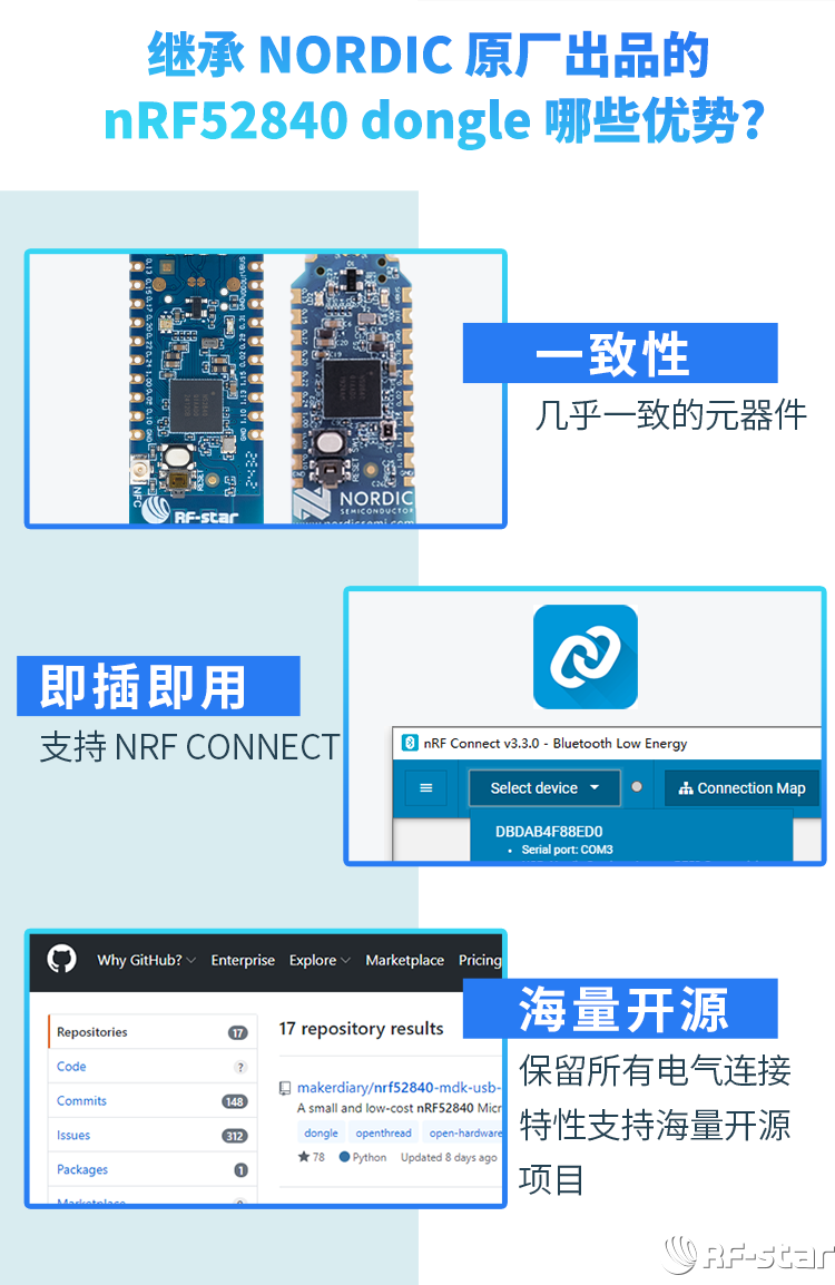 無線通信方案廠商