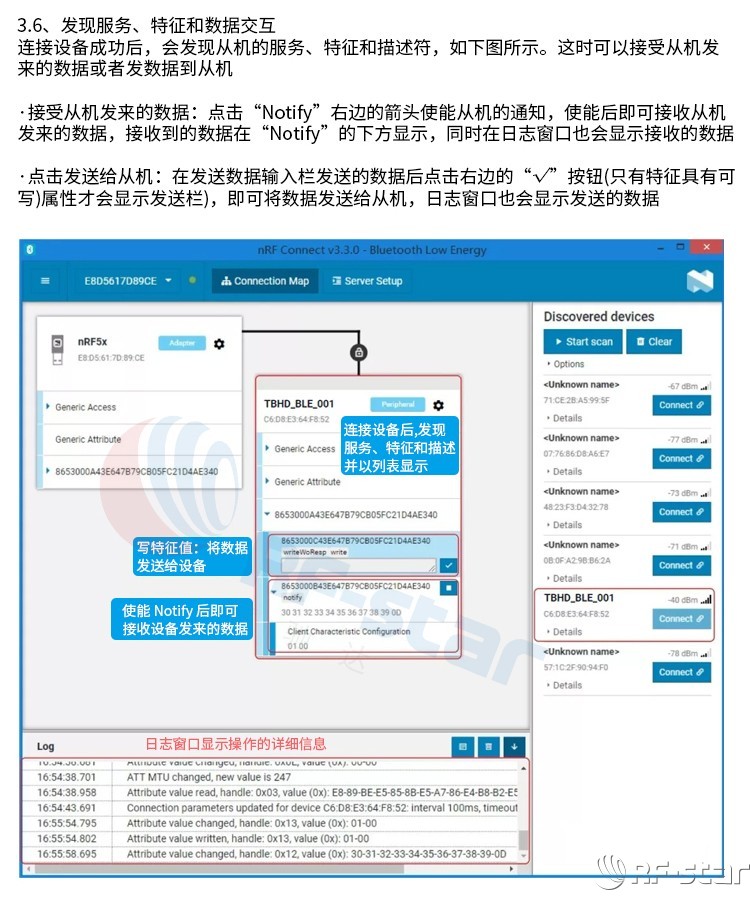 無線通信方案廠商