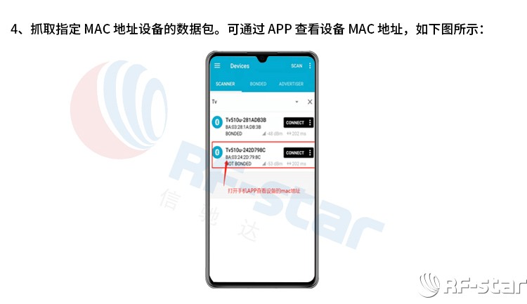 無線通信方案廠商