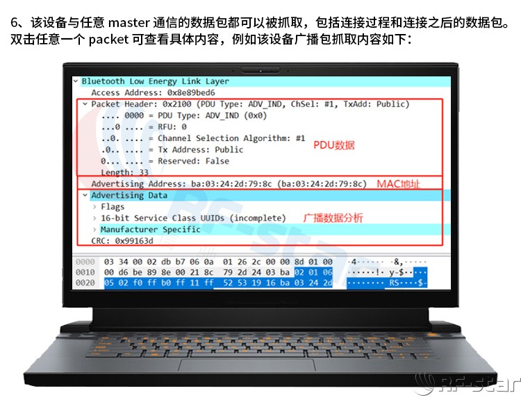 無線通信方案廠商