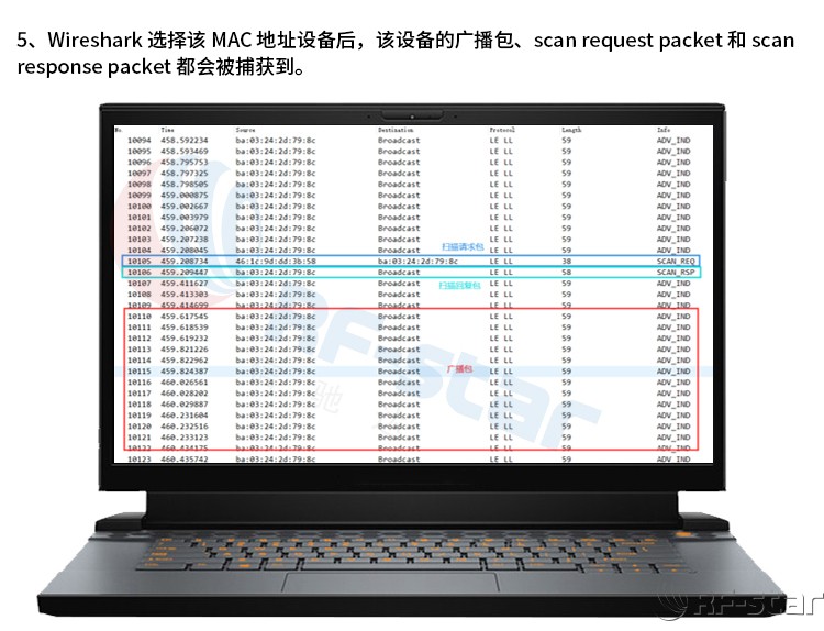 無線通信方案廠商
