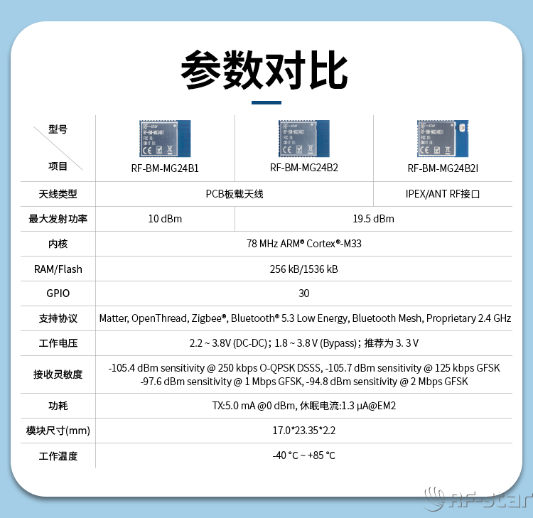 無(wú)線通信方案廠商