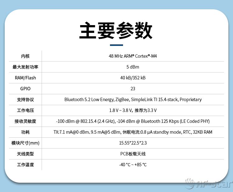 無線通信方案廠商