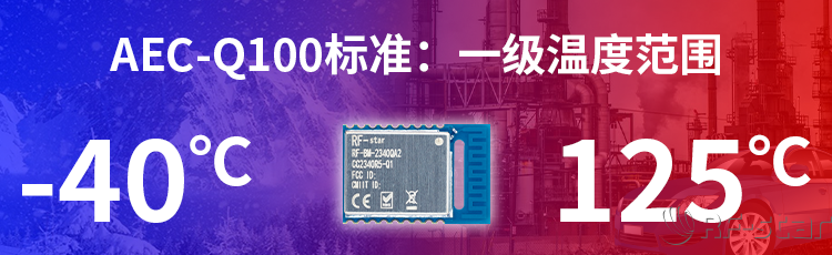 無線通信方案廠商