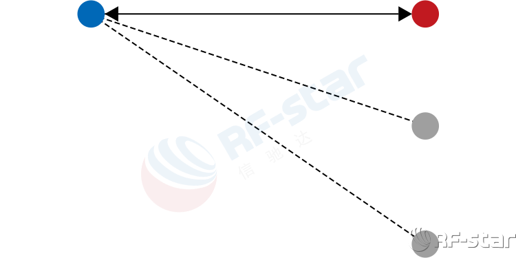 無線通信方案廠商