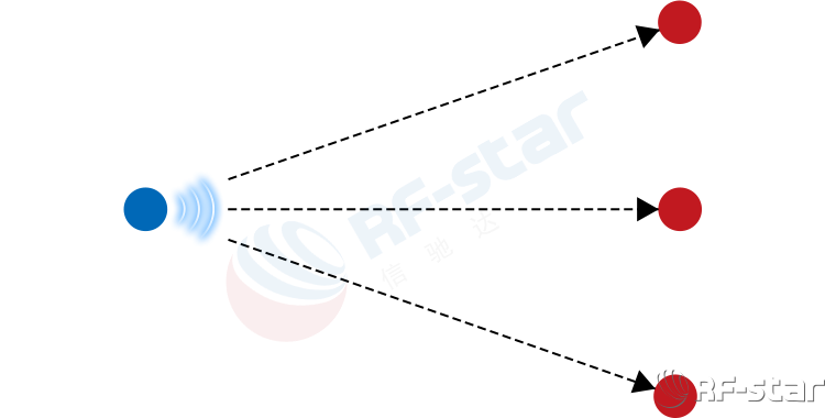 無線通信方案廠商