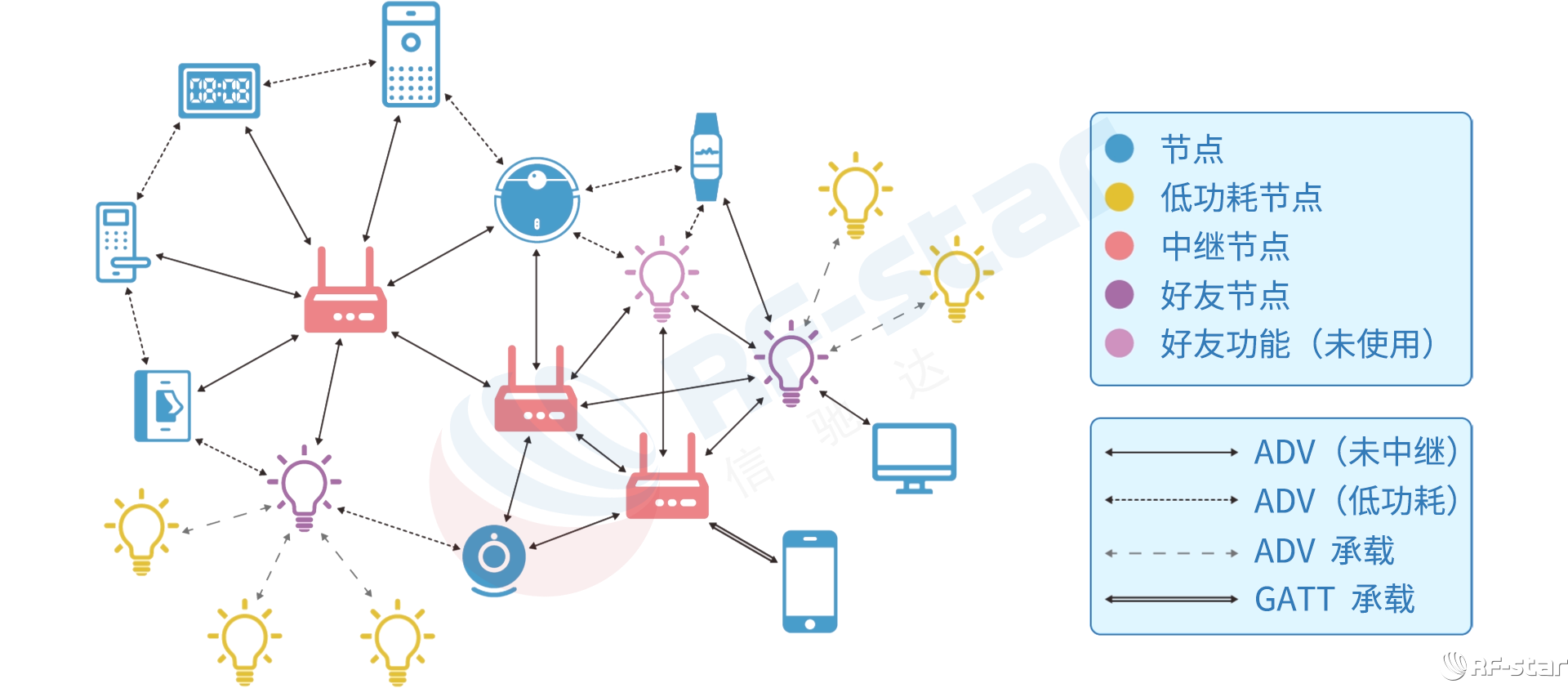 無線通信方案廠商