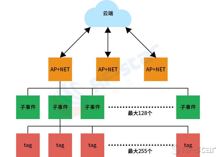 無線通信方案廠商
