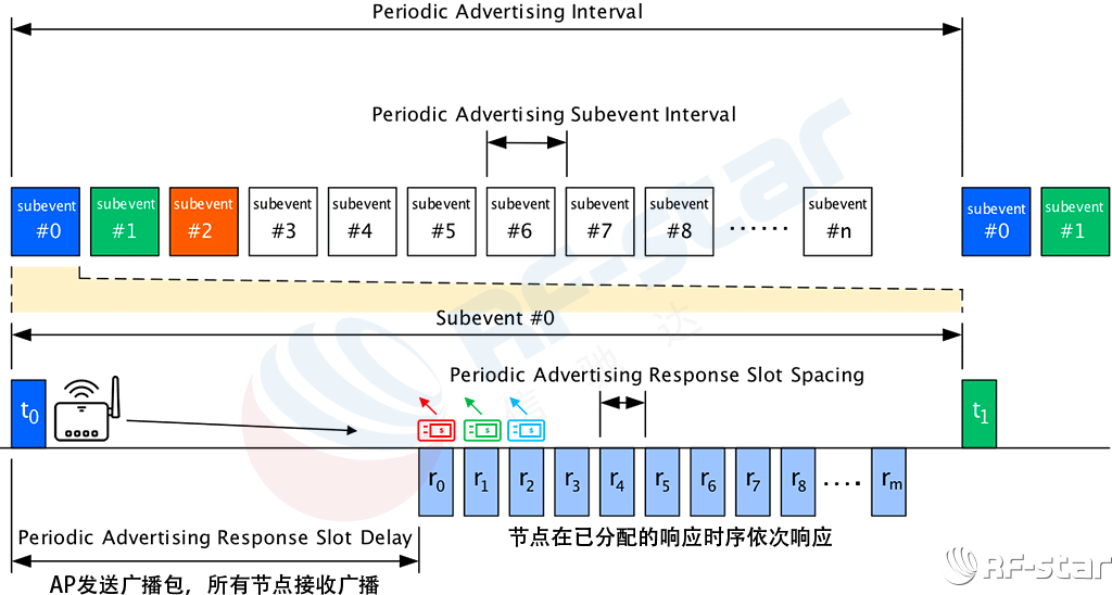 無線通信方案廠商