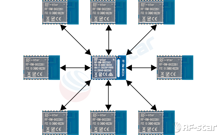 無線通信方案廠商