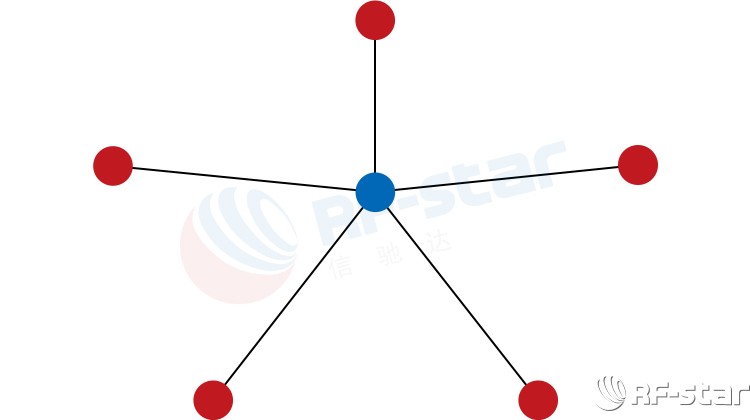 無線通信方案廠商