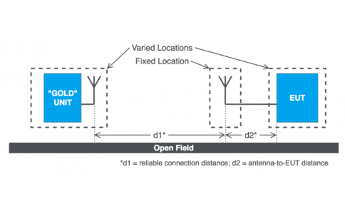 以藍牙為例 簡述無線通信中雜散的由來與常見處理方法