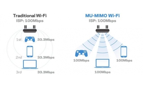 小米10支持的WiFi6到底是什么，速度為什么那么快？
