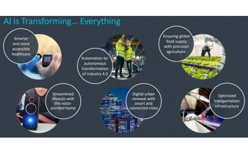 性能盛宴誰做主？Arm推出AI史上兩款最強新IP