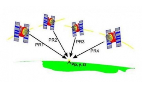 GPS定位入門教程!GPS衛(wèi)星定位、LBS基站定位和WIFI定位區(qū)別解析