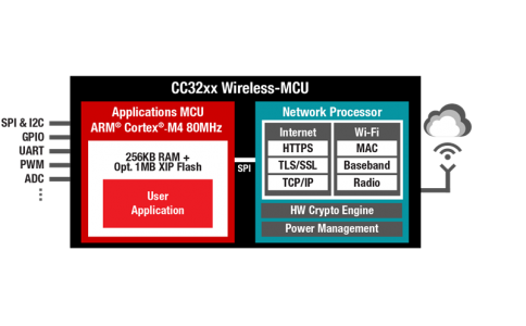 Strengthening Wi-Fi security at the hardware level RFSTAR RF-WM-3220B1 W-iFi module
