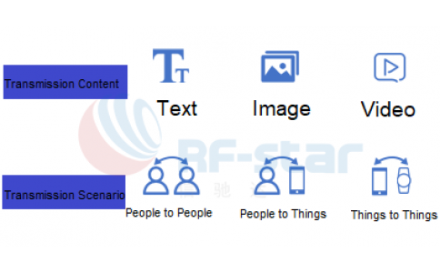 The development history of BLE chip