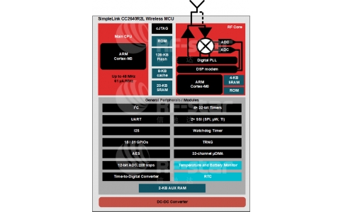 Difference between TI CC2640R2L and Nordic nRF52805