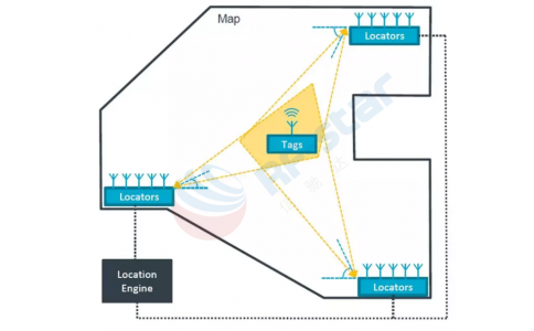 The Realization Theory of Bluetooth 5.1 AoA Location Service