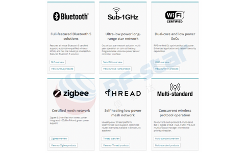 Insights into the IoT Market Trend in the Next 5 Years from the Financial Report of Nordic Semiconductor