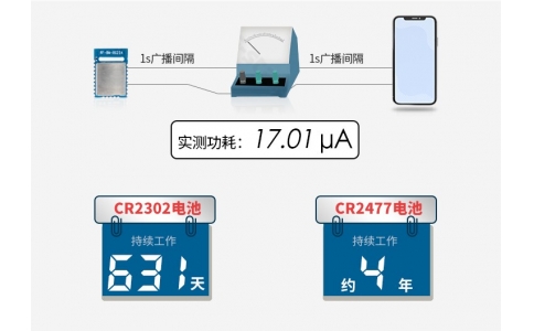 芯科EFR32BG22芯片，詳細分析與nRF52805和CC2640R2F區(qū)別